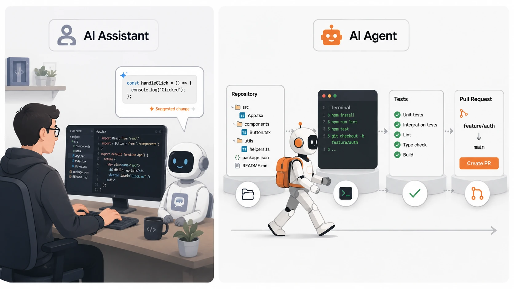 A comparison between an AI assistant suggesting code and an AI agent moving through repository, terminal, tests, and pull request steps.