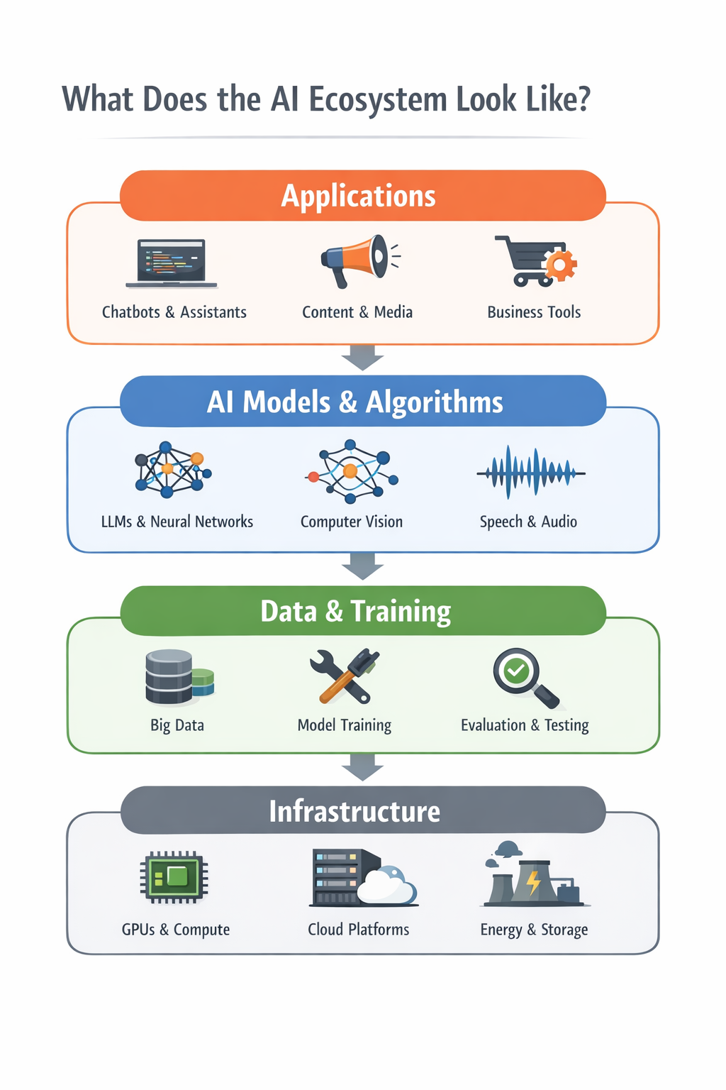 AI Ecosystem