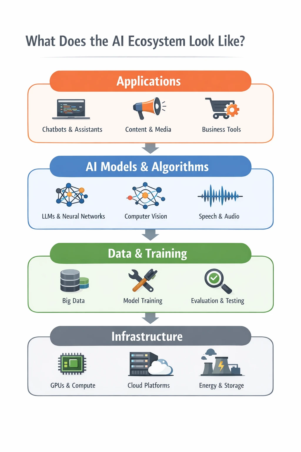 AI Ecosystem